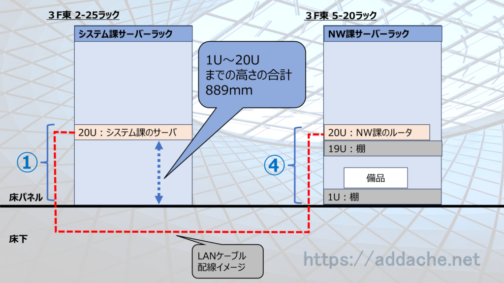 標準ラックのユニット数で割り出す床からの高さ
